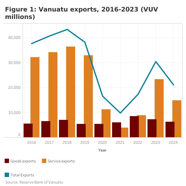 How can Vanuatu fund its earthquake recovery? There’s only one option ...