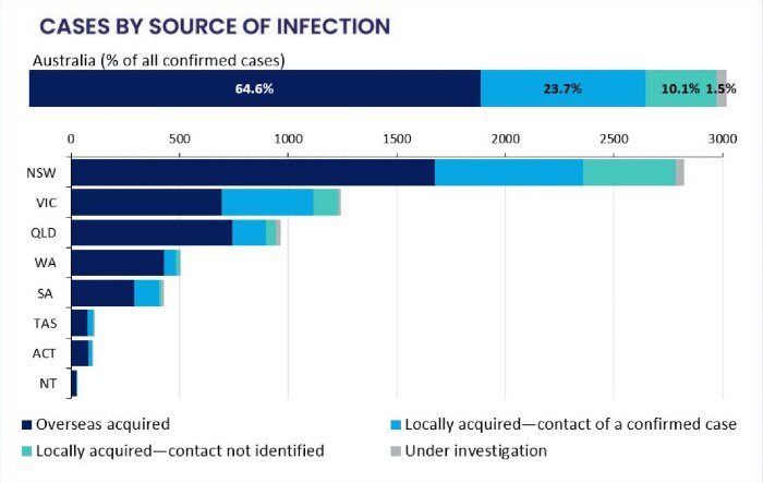 What Does Community Transmission Of Coronavirus Mean Abc News