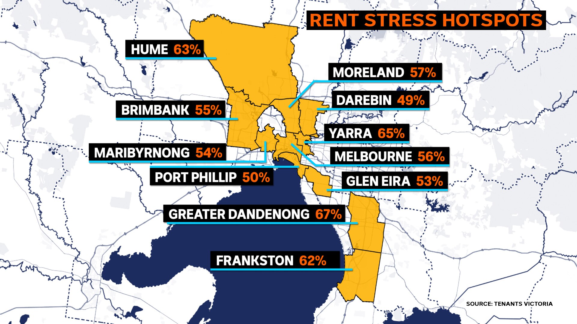 A yellow and blue map of Melbourne with names of LGA's and percentages written on it.