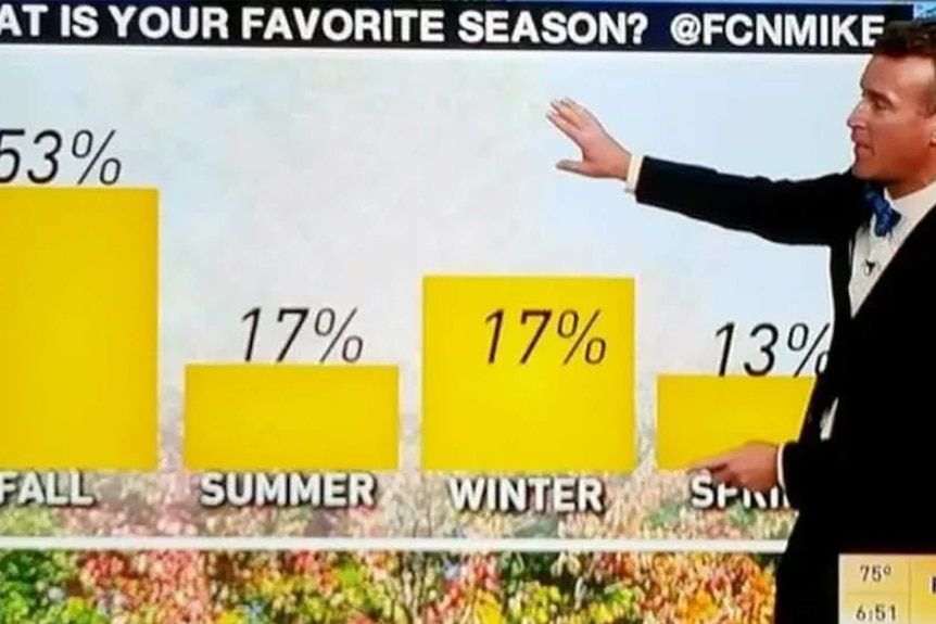 Graph example 1 - Favourite season