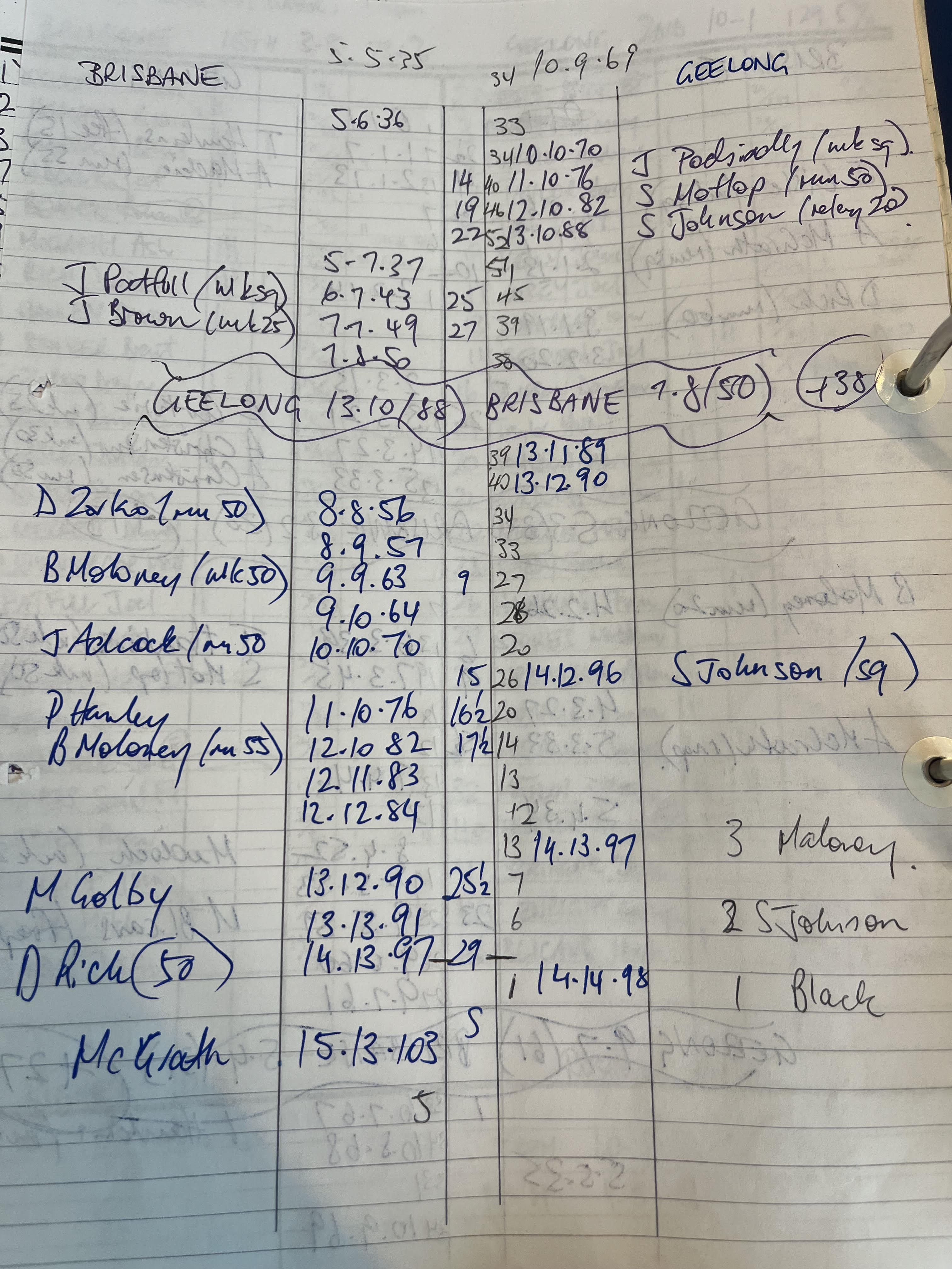 Hand-written notes on a sheet in columns with scorers, times, and updated scores for an AFL game.
