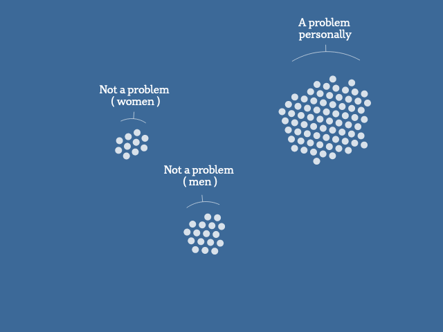 A graphic showing groups of dots, each representing 1% of Australians