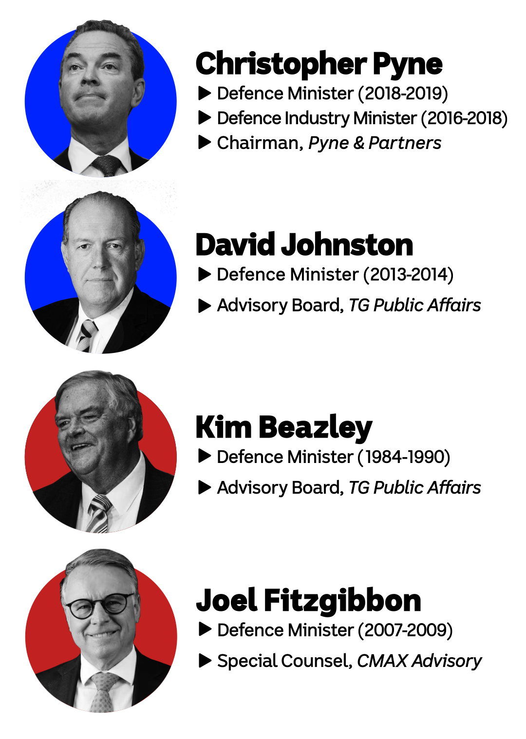 A graphic showing the faces, names and brief profiles of four male politicians.