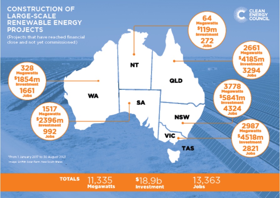 Map of investment in renewable projects in Australia