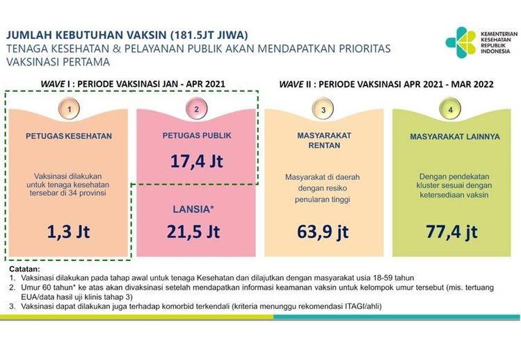 Data Kemenkes