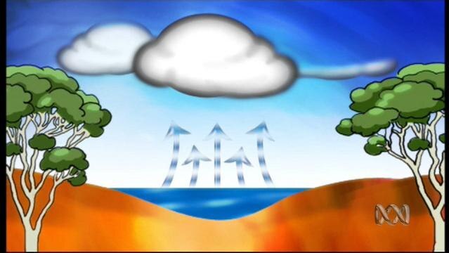 Graphic image of water cycle, arrows point up from lake to clouds