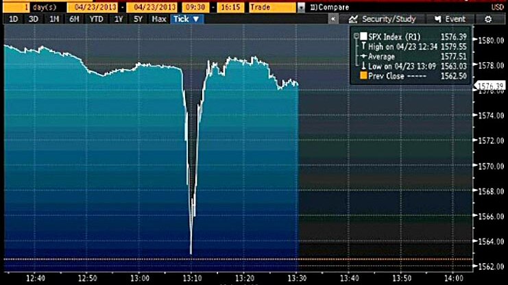 Graph showing the drop in the markets after a fake tweet claimed that Barack Obama has been injured.