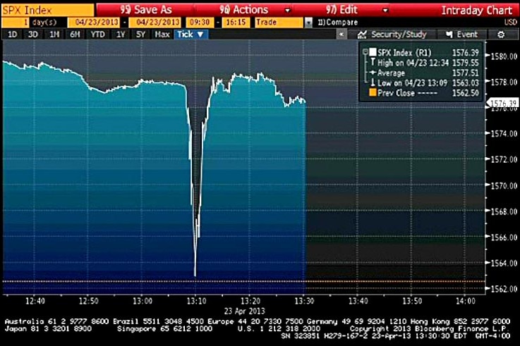 Graph showing the drop in the markets after a fake tweet claimed that Barack Obama has been injured.