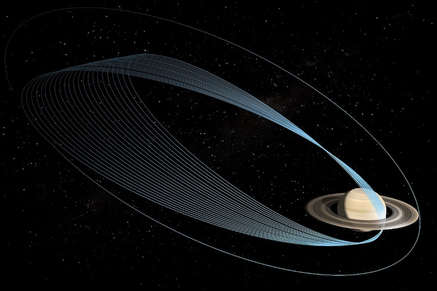 A diagram of a planet, with rings showing the orbit of Cassini around it