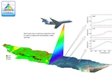 A diagram of the plane surveying a section of the reef