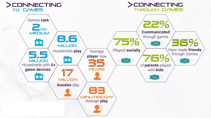 Основные выводы отчета Digital Australia 2022