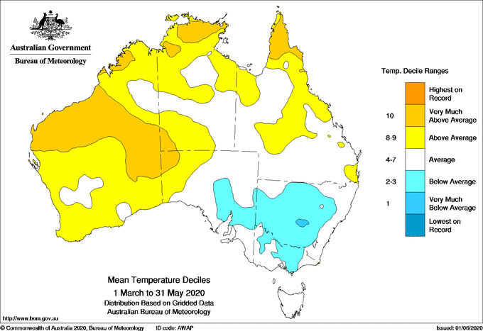 Map of Australia orange and yellow indicating above average in the north and west. Blue indicating below in inland NSW, VIC +SA.