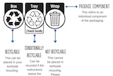 Black and white diagrams explaining the new, detailed Australasian Recycling Label