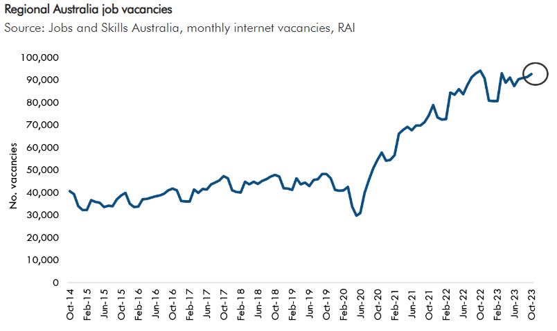 graph of job vacancies