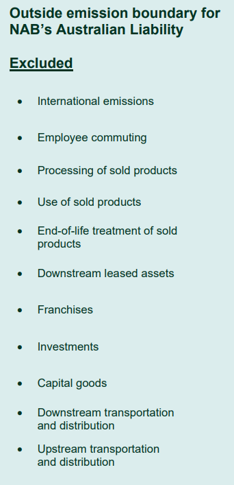 A screenshot of NAB's emissions boundary.