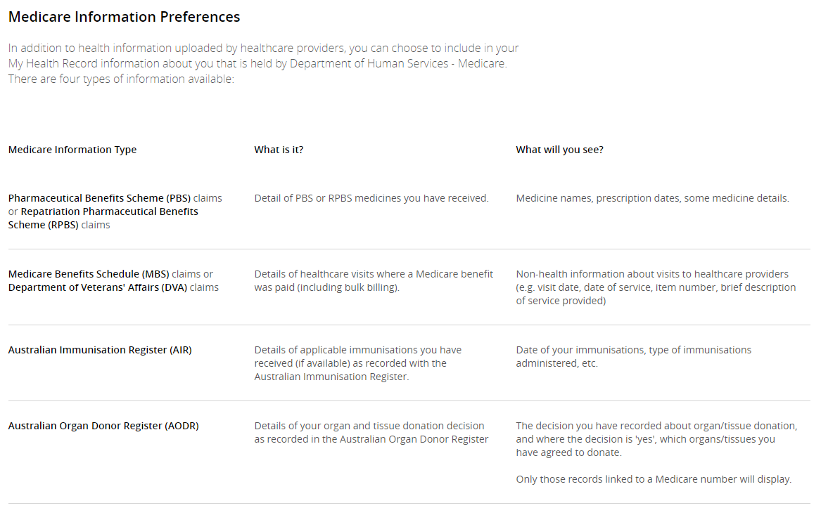 A table showing Medicare information preferences