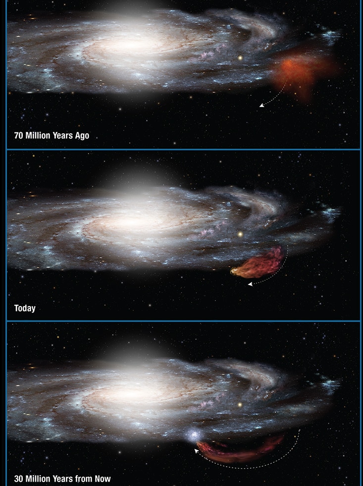 A diagram showing the trajectory of the Smith Cloud.