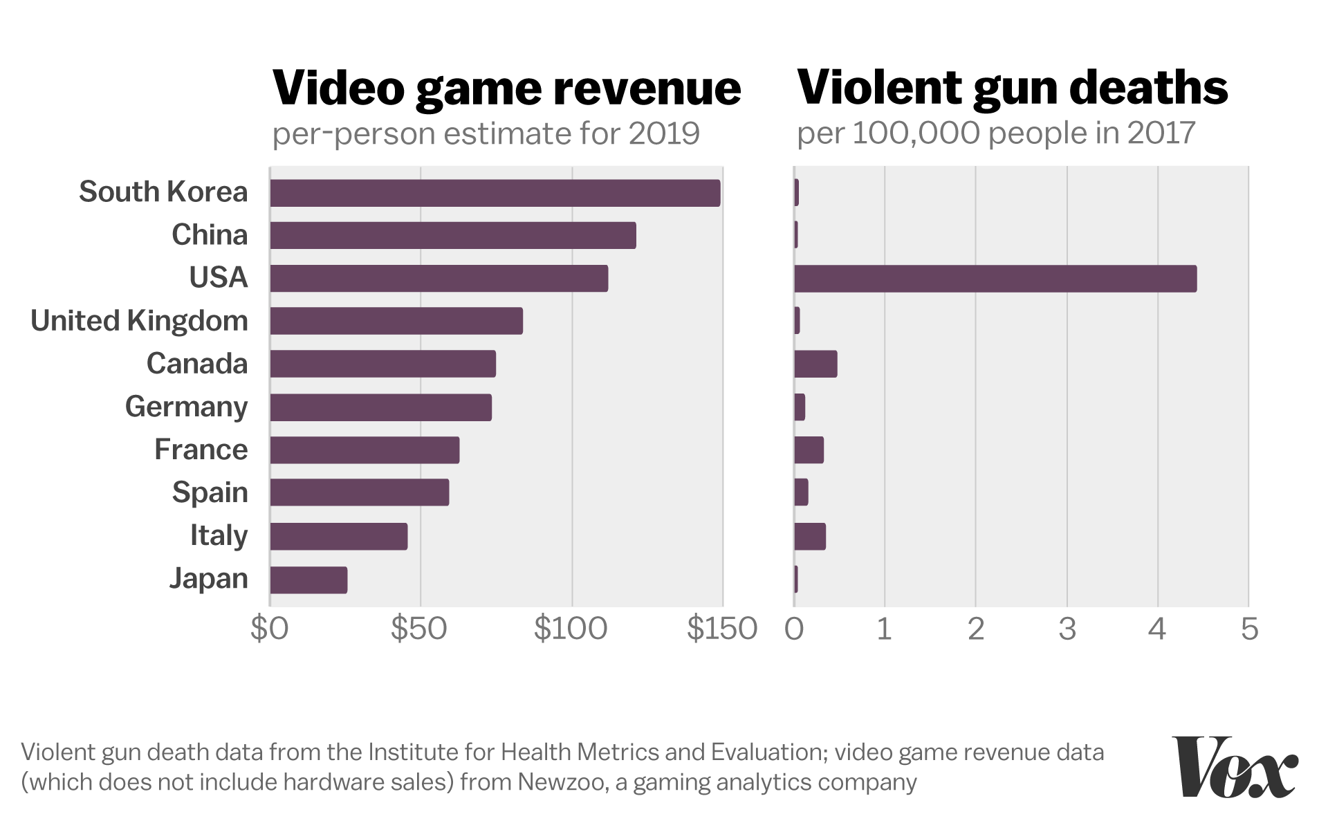 video-games-are-not-to-blame-trends-on-twitter-after-trump-s-mass