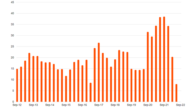 Fixed rate mortgages graph Verrender column