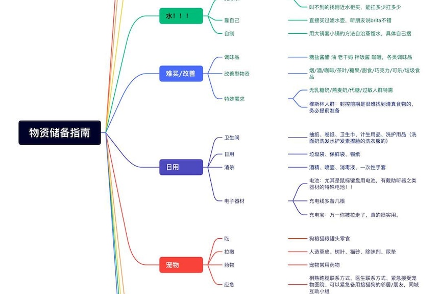 a chart with Chinese characters 