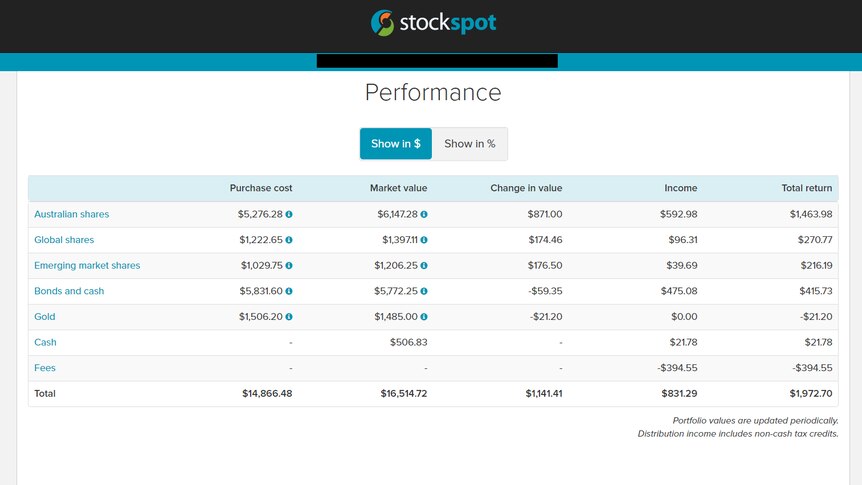 Screenshots obtained by the ABC show a Stockspot client gaining access another customer's account