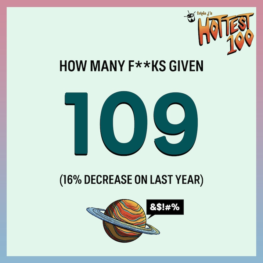 Cartoon of a Saturn like planet with text detailing the number of f words in the 2023 hottest 100