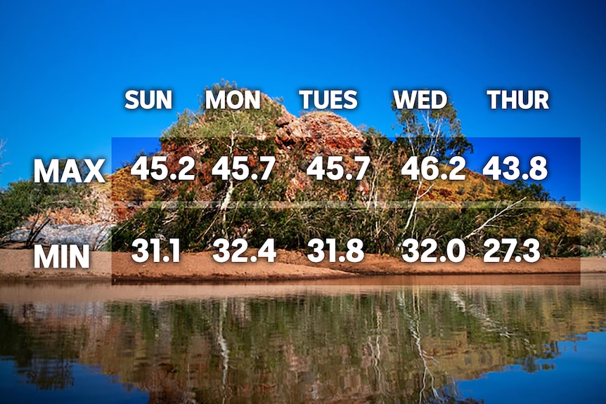 A graphic showing the extremely hot temperatures in Marble Bar in early December.