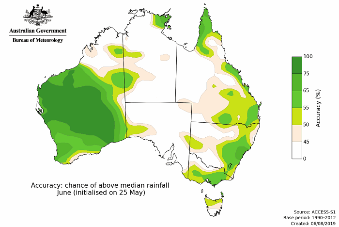 June accuracy initialised 25 May