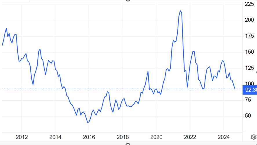 A chart showing changes in iron ore prices since 2012.