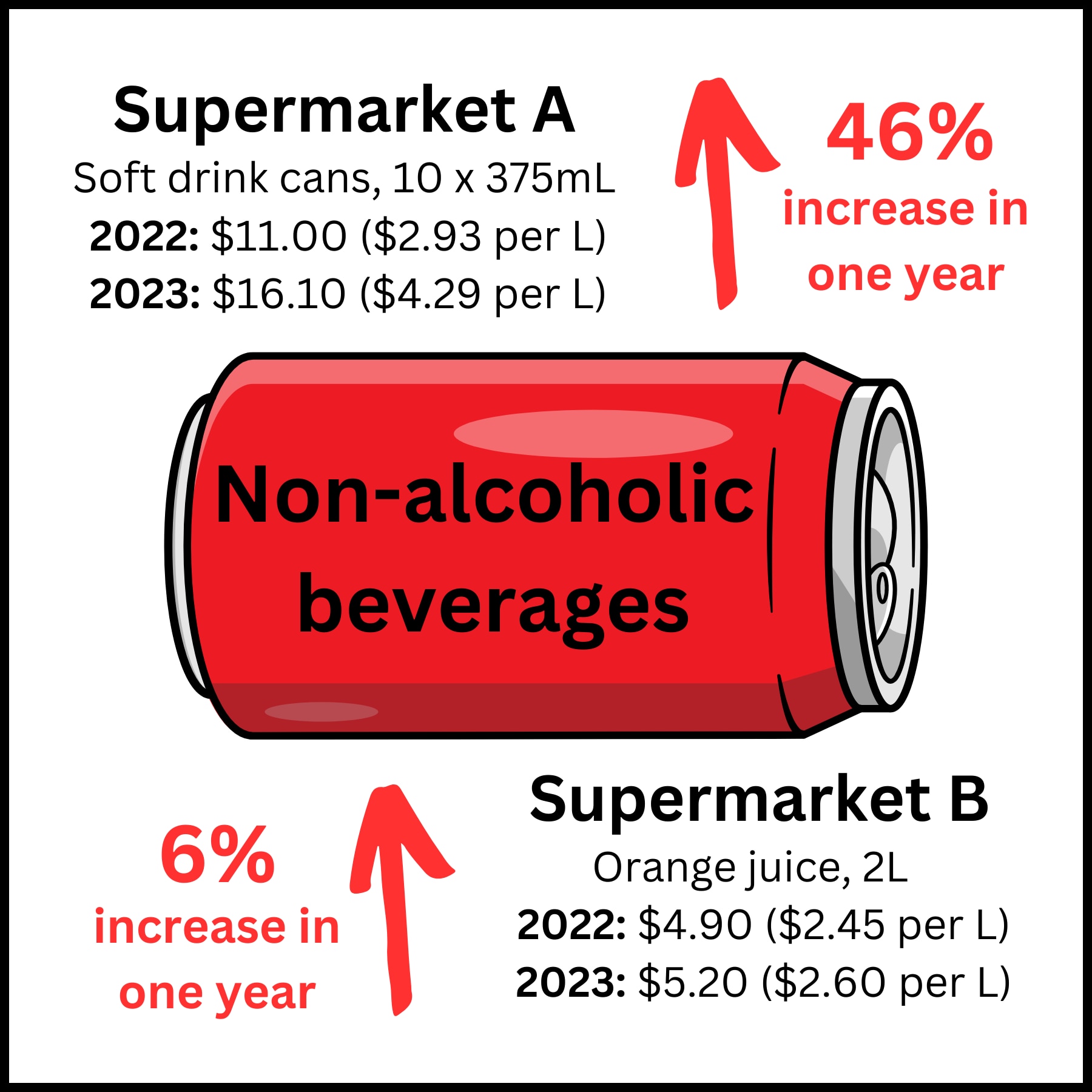 Price change bevs