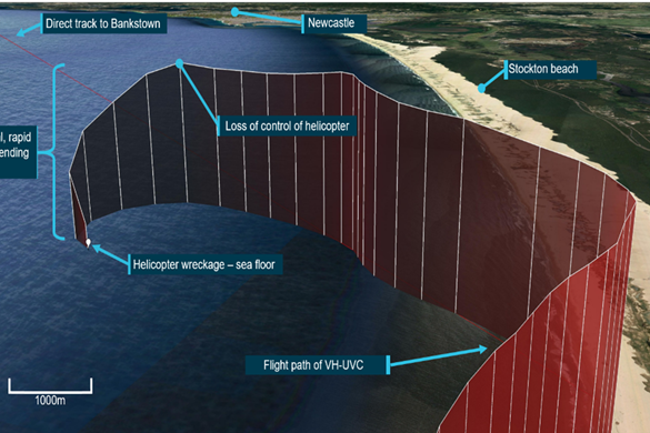 A figure of a curved flight path off the coast of Port Stephens