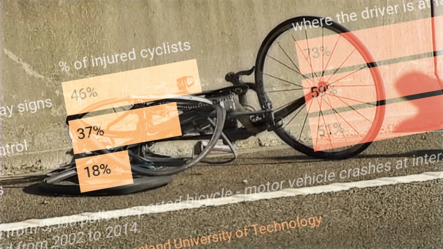 A bicycle lying on the ground after being involved in a crash overlayed with a chart about cyclist injuries in traffic accidents