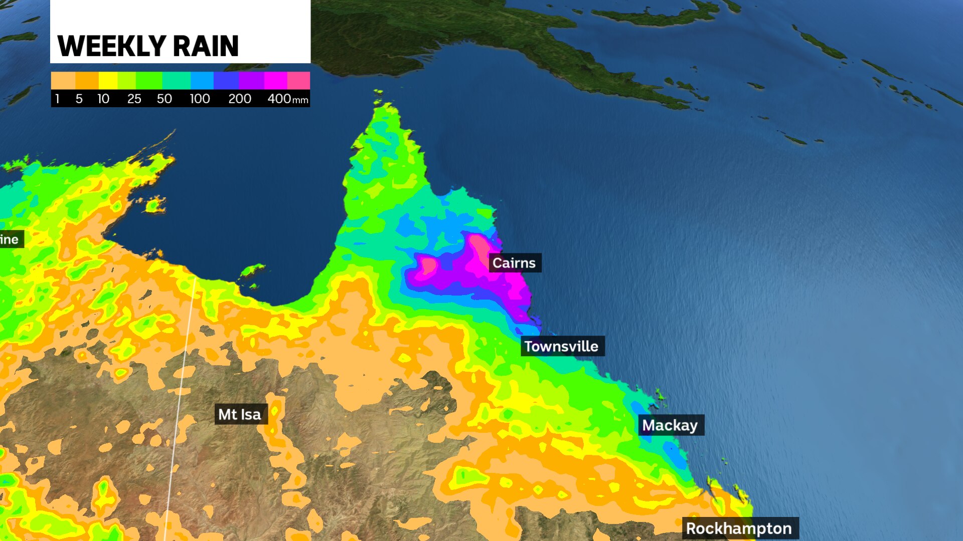 Weely rain graph