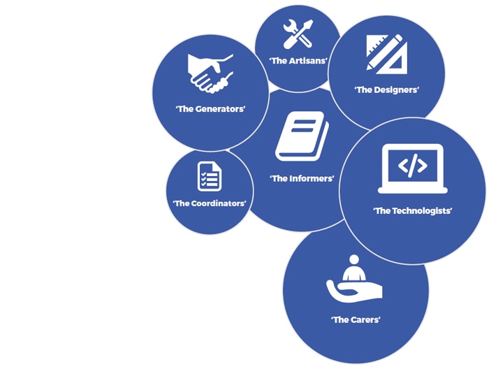 The seven clusters of employment