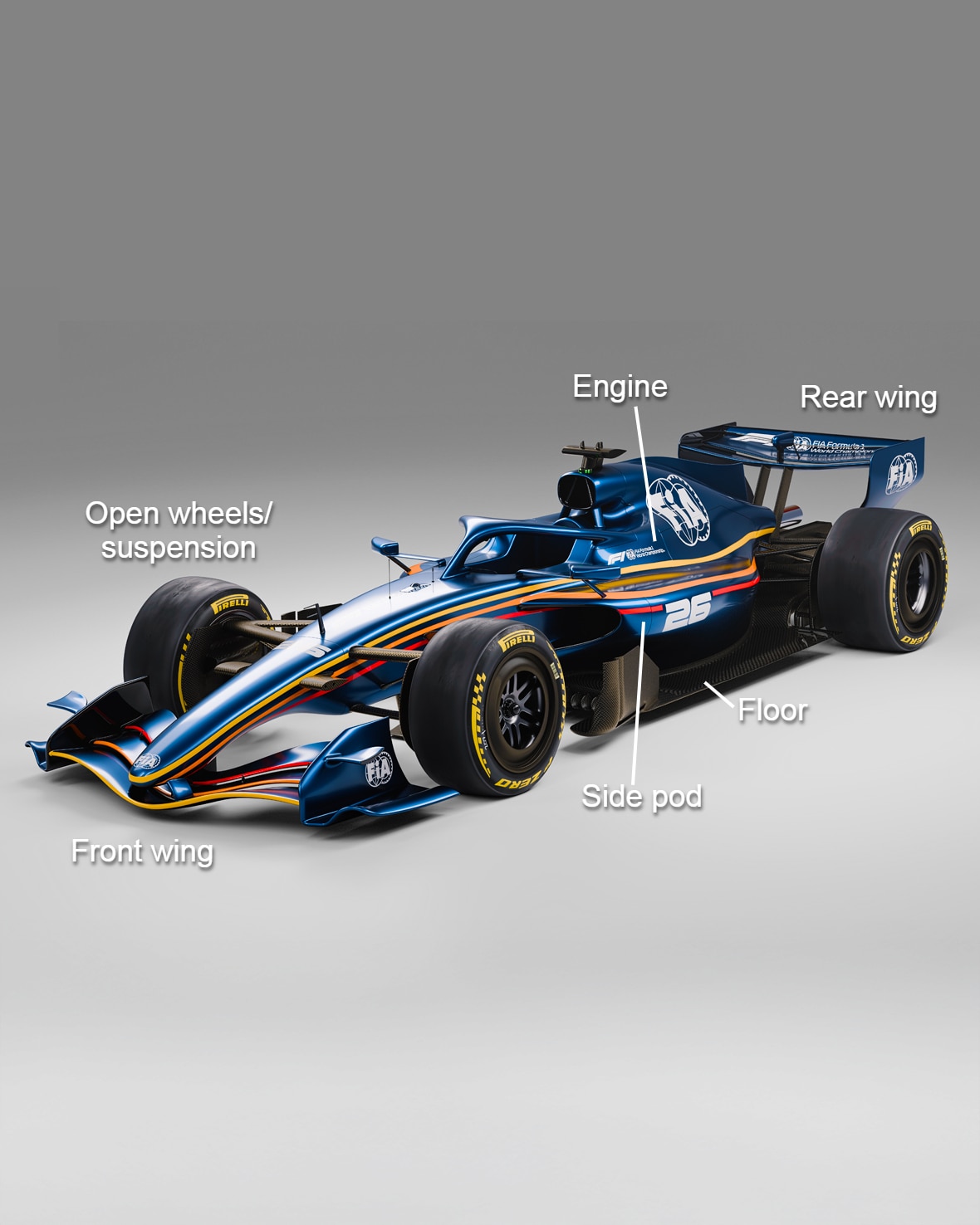 A blue F1 car with labels pointing to different parts like front and rear wings, wheels, floor, engine and side pods.