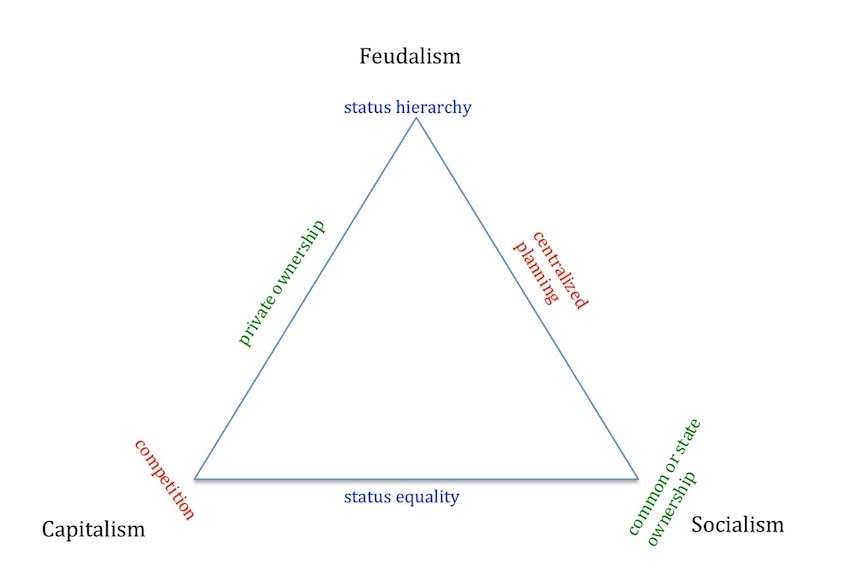 Halliday Thrasher graph