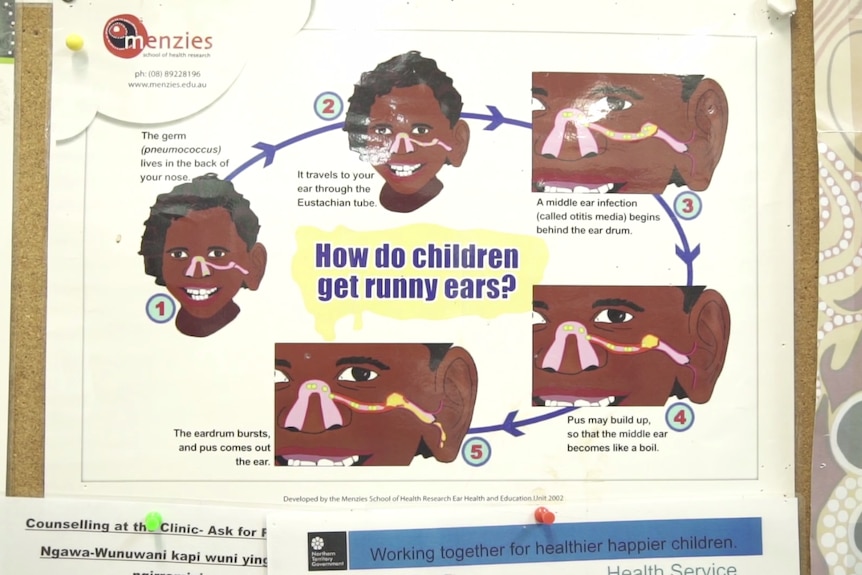 A diagram reads: "How do children get runny ears?" as a five-stage process shows the germ movements