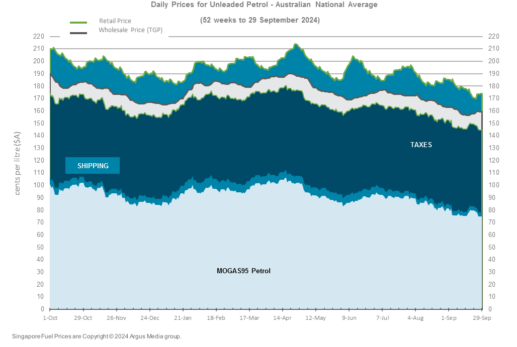 A graph showing multiple lines trending slightly down.