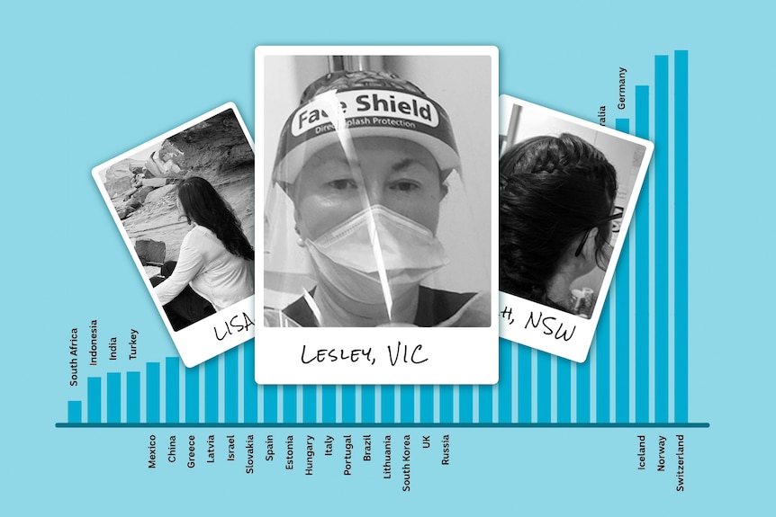 Graphic with images of Australian nurses who spoke out about work burnout, set against a background graph.