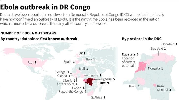 A look at the numbers in Congo's Ebola outbreak