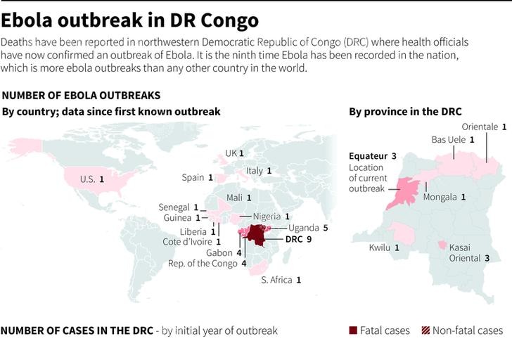 A look at the numbers in Congo's Ebola outbreak