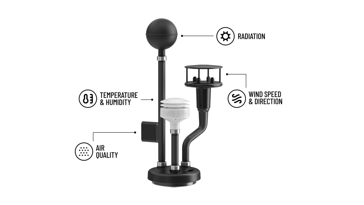 An infographic showing all the features of the EMU.