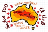 AUS with positive IOD to west, El Nino to east, Weak monsoon north and positive SAM in winter south.