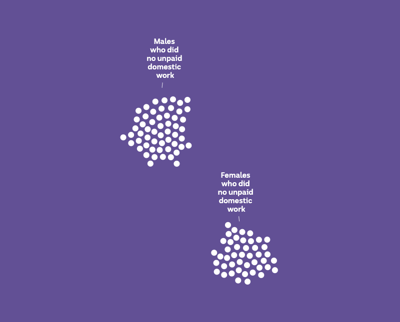 100 white dots in two groups