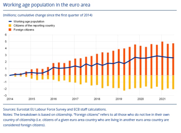 欧元区工作年龄人口