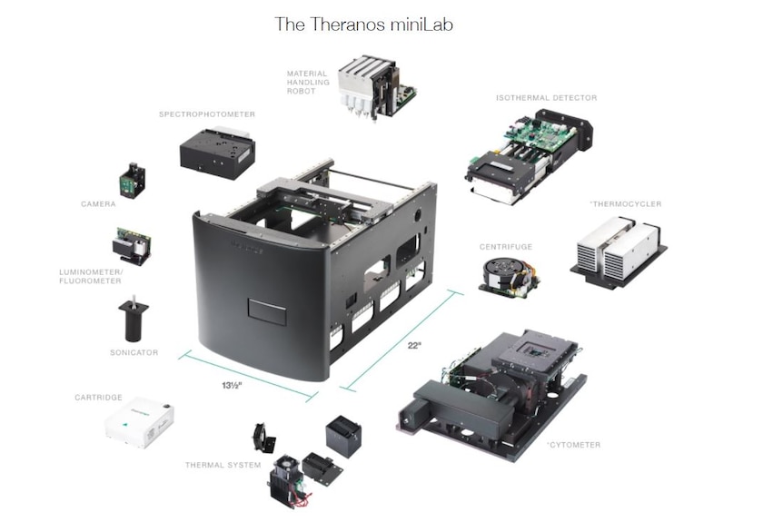 A diagram of the components in a Theranos Minilab.