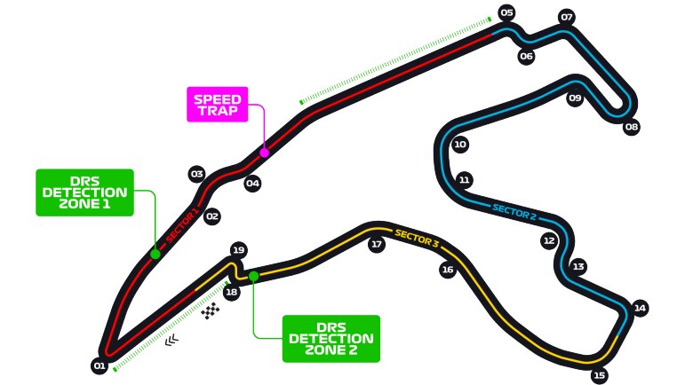 Illustration of the Circuit de Spa-Francorchamps