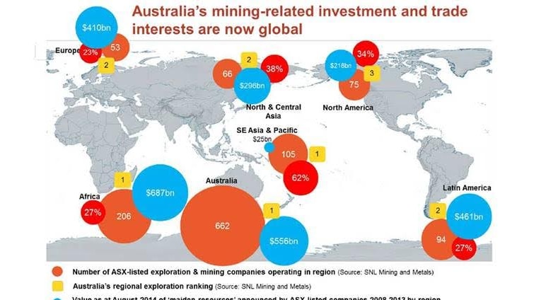 Global map of Australian mining companies and investment and trade amounts