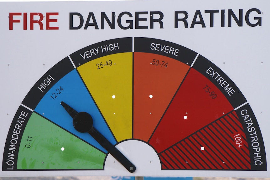 Fire danger rating sign