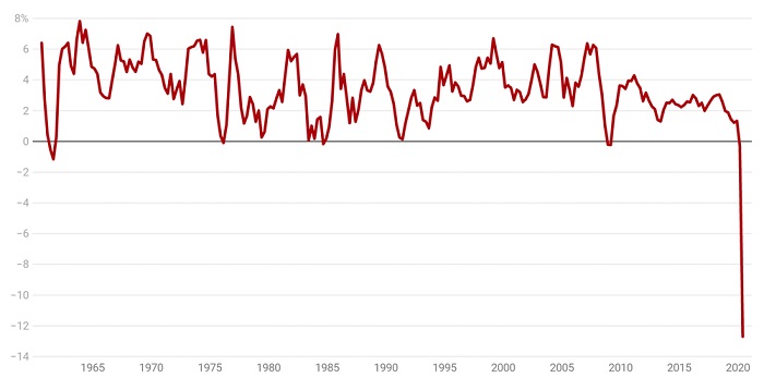 Quarterly change in household final consumption expenditure.